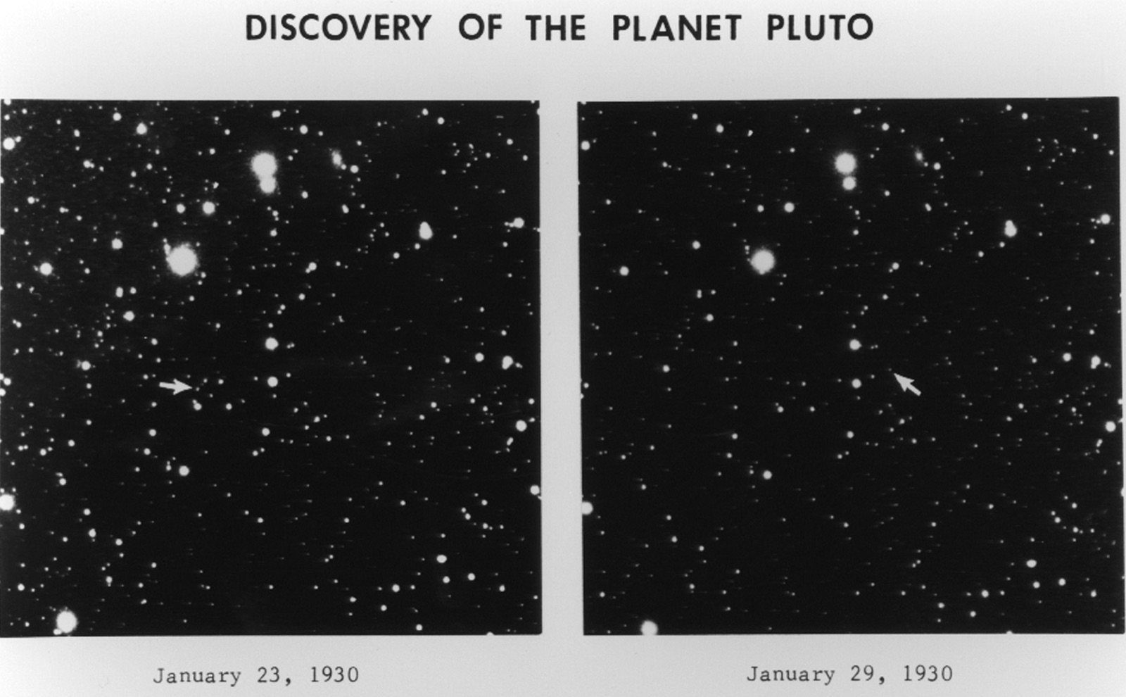 The two photographic plates captioned “Discovery of the Planet Pluto,” dated January 23 and January 29, 1930 — the same star field twice, with a white arrow in each frame marking the faint dot that shifted position between exposures.