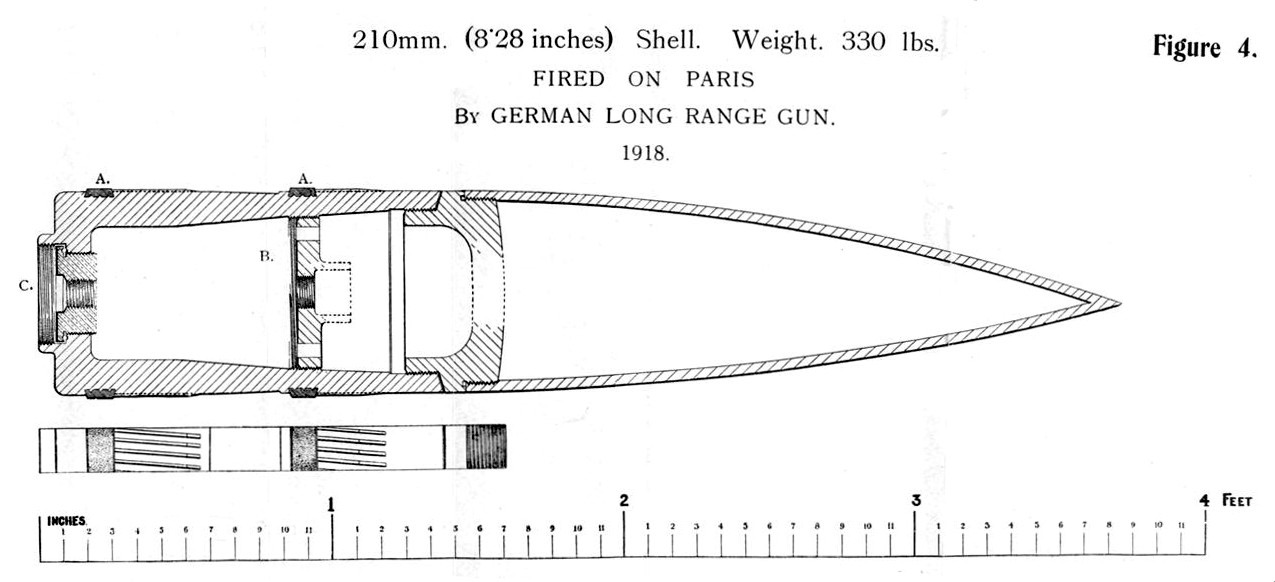 A 1918 technical diagram plotting the long arching flight path of a Paris Gun artillery shell, the curve rising high above the curved surface of the earth and descending toward a distant target, with measurements and annotations marked along the trajectory.